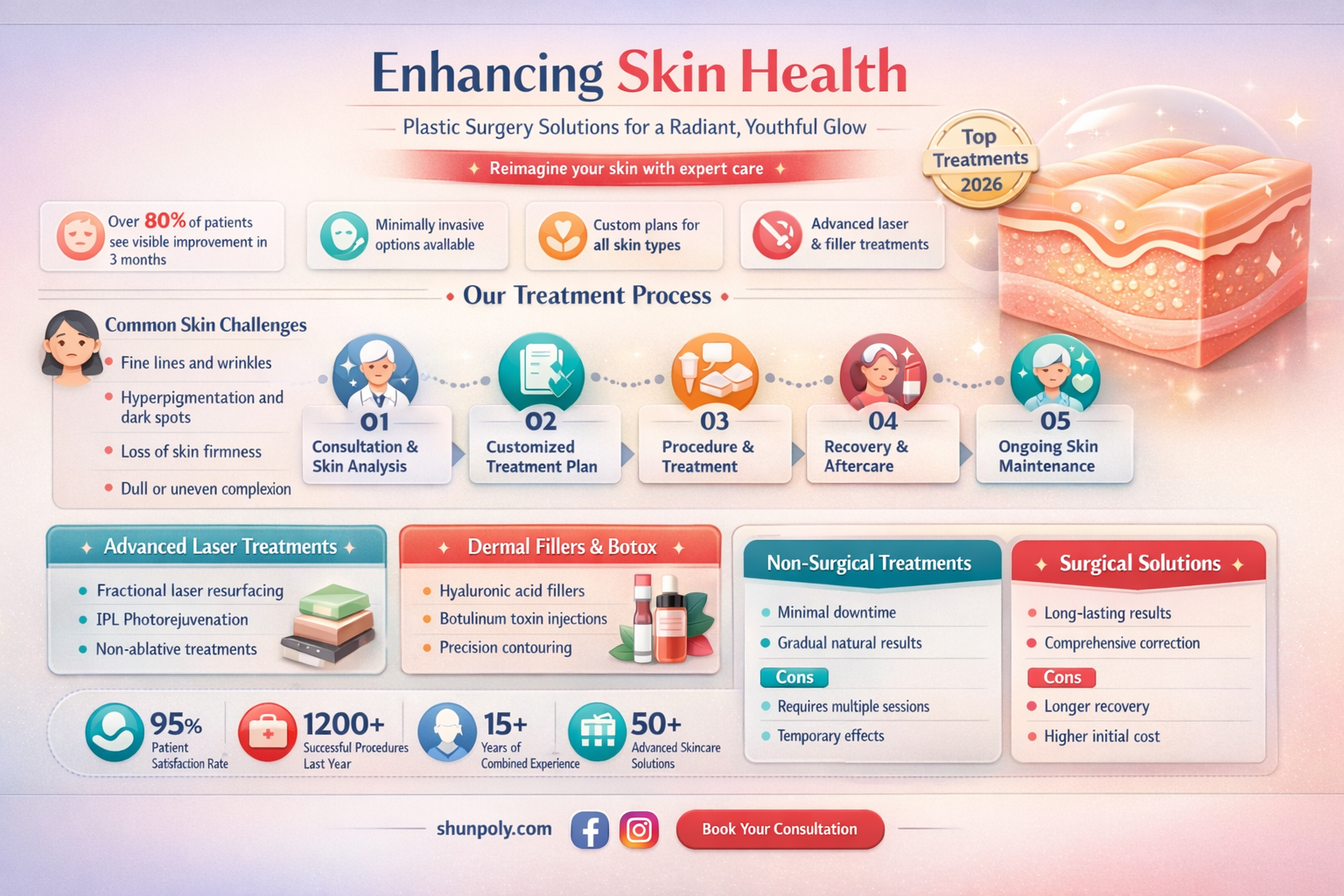 am skin health & plastic surgery