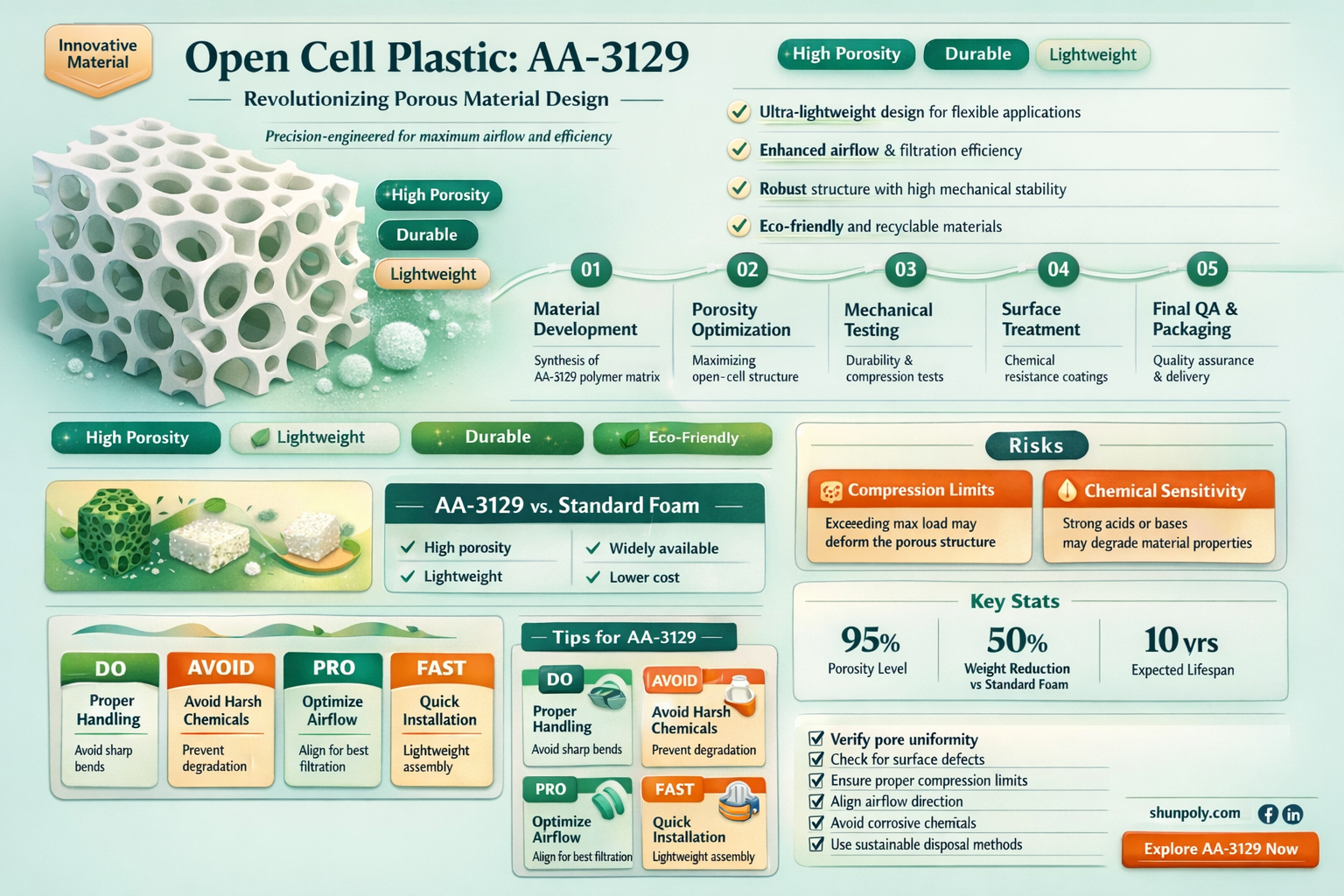 a-a-3129 open cell plastic