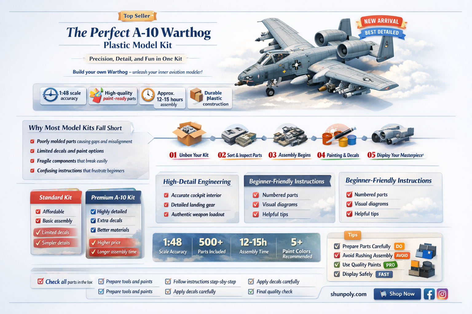 a-10 warthog plastic model kit