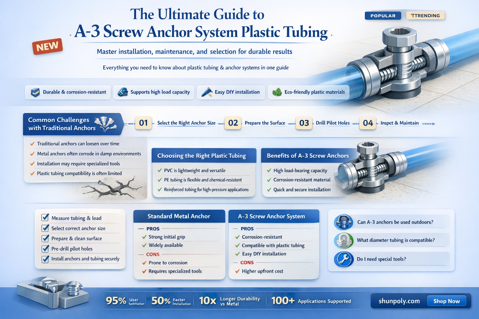 a-3 screw anchor system plastic tubing