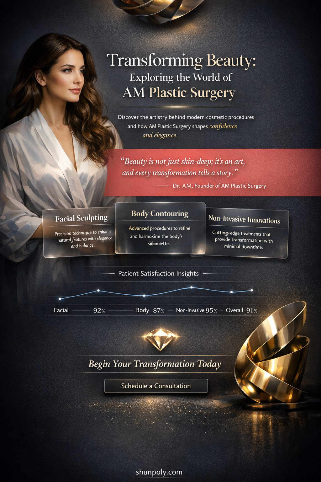 am plastic surgery