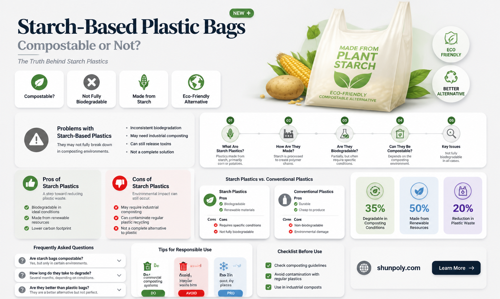 are corn starch plastic bags compostable