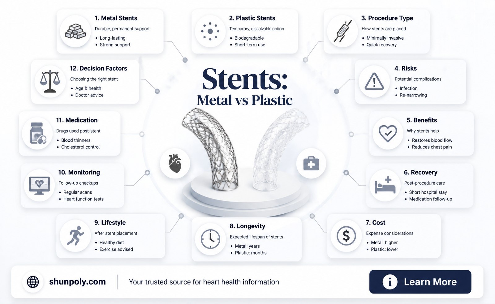are heart stents metal or plastic