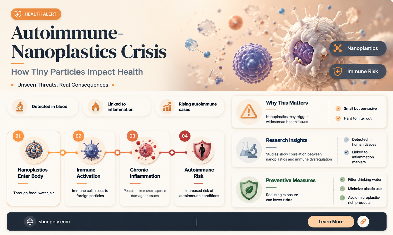 are nano plastics causing auto immune