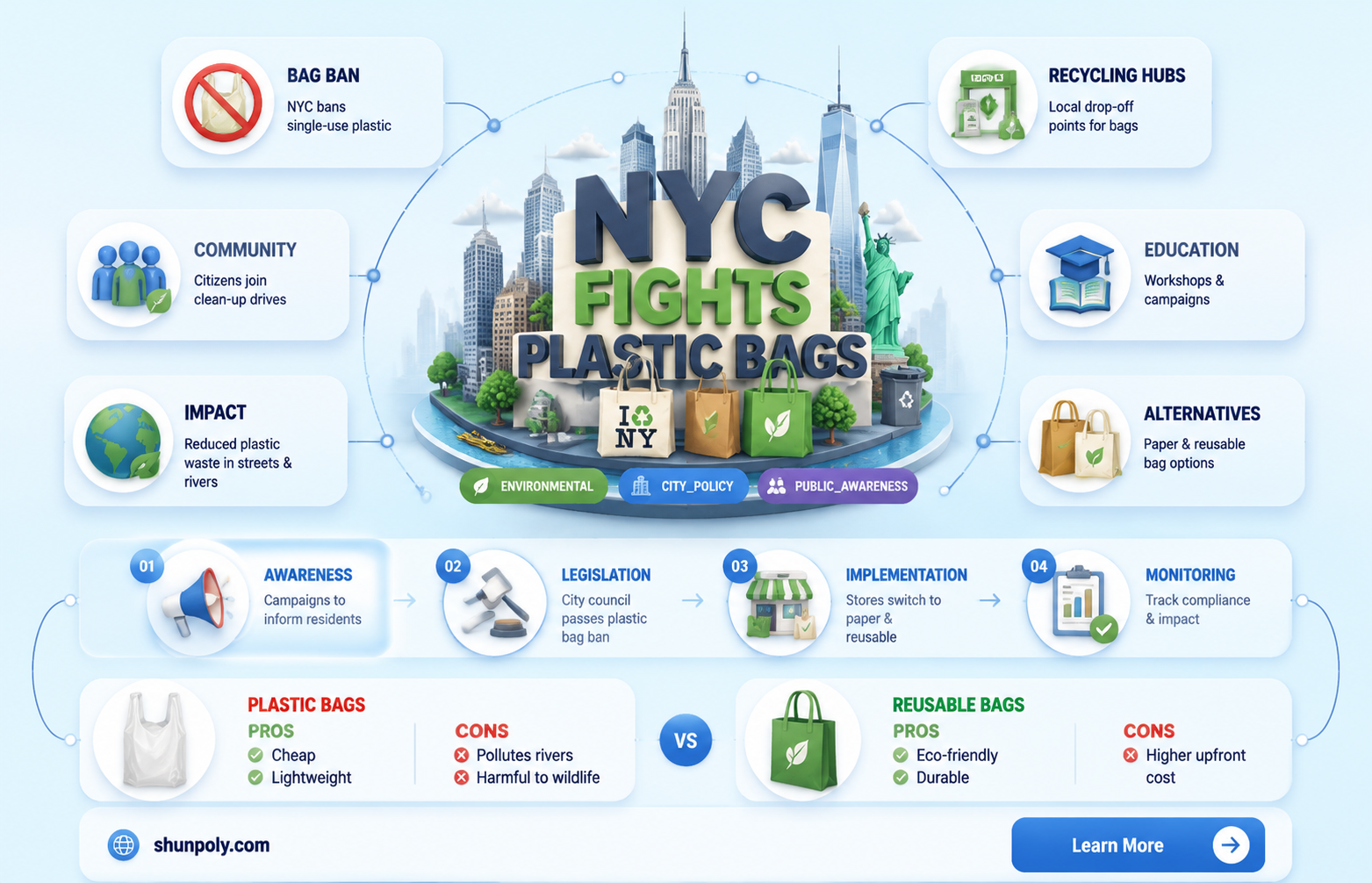 are plastic bags banned in new york