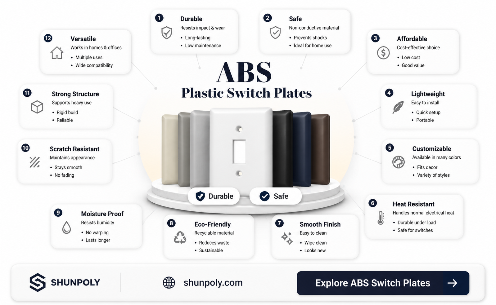 are electrical switch plates abs plastic