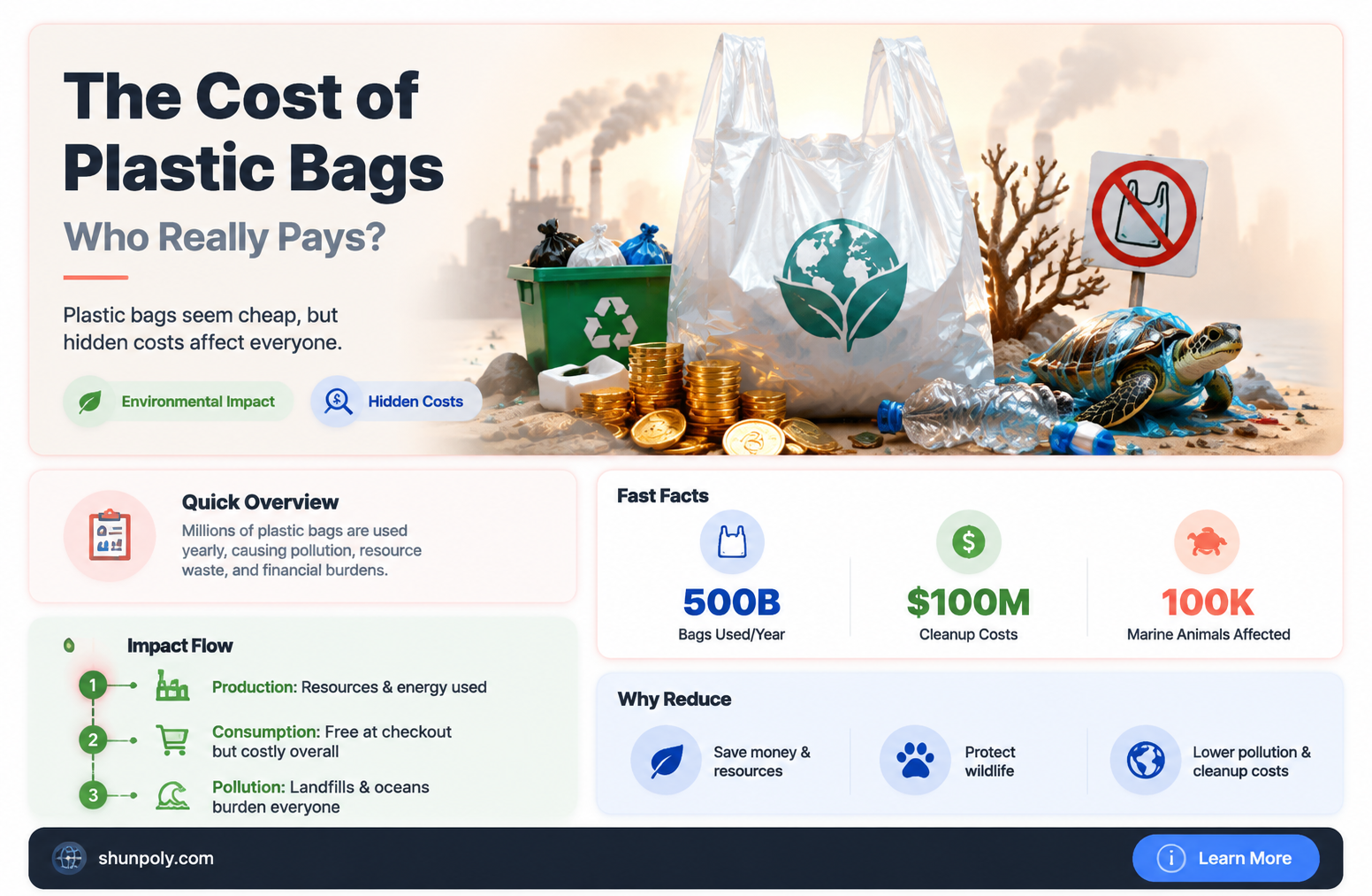 are people charging for plastic bags