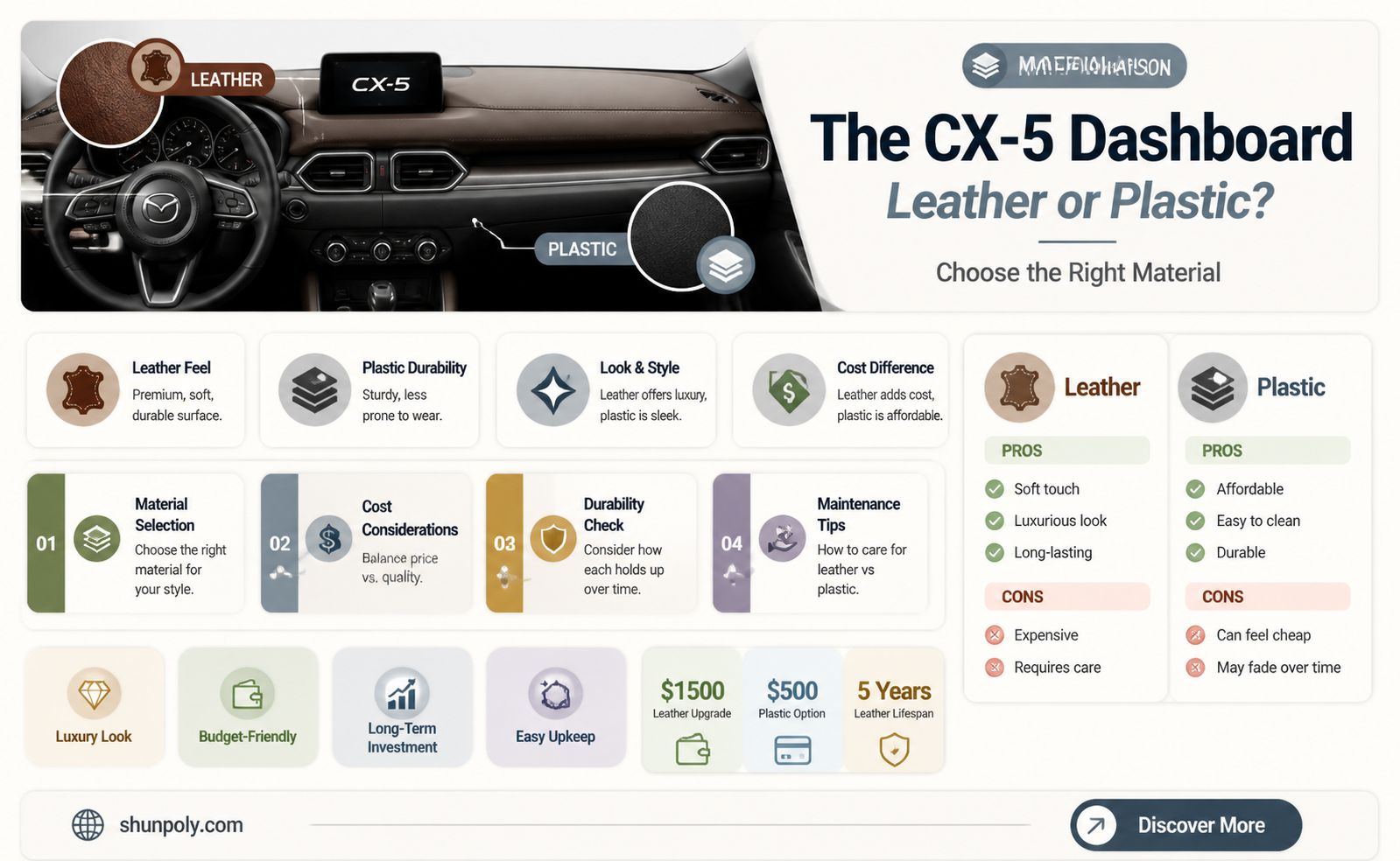 are cx5 dashboard leather or plastic