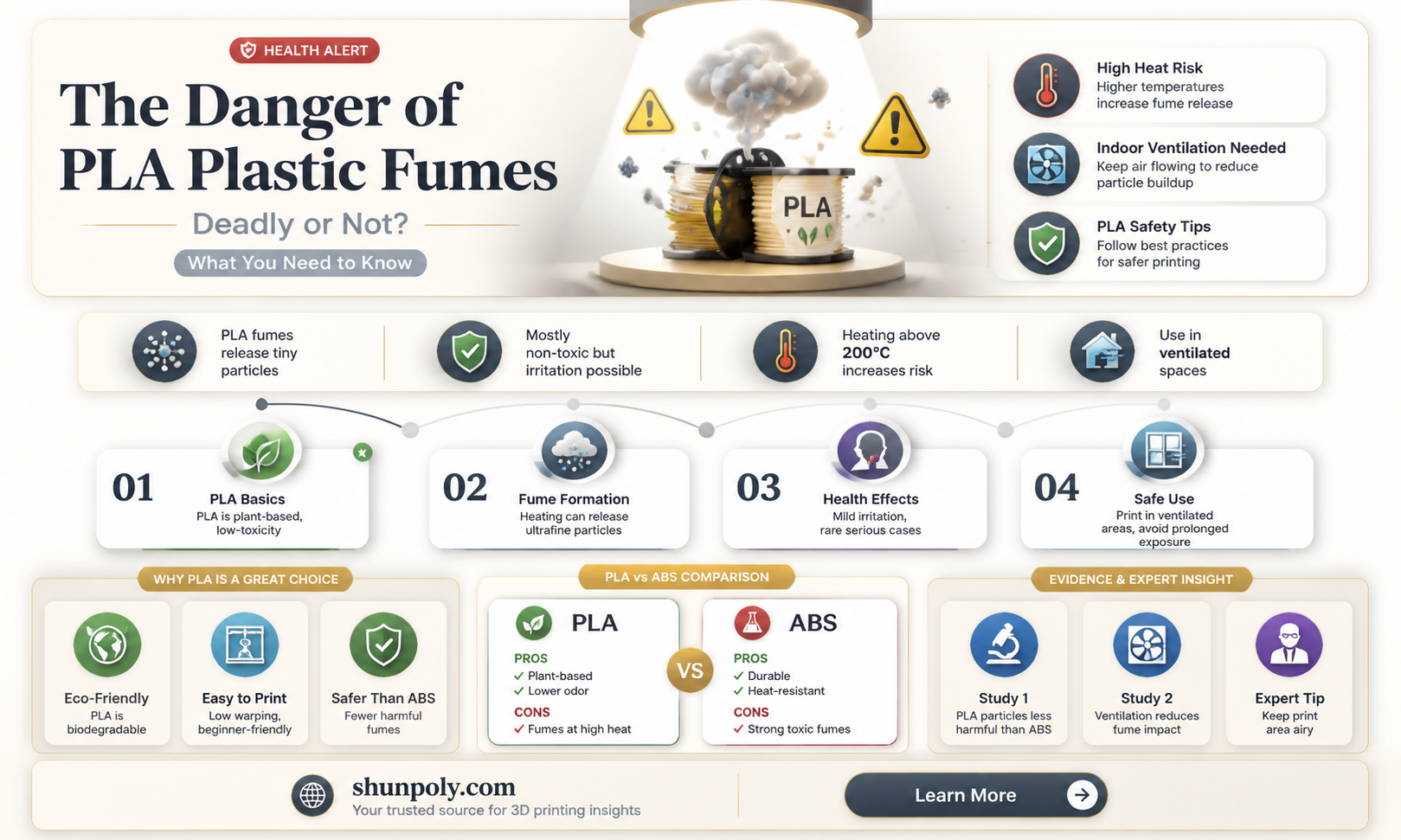 are fumes from pla plastic fatal