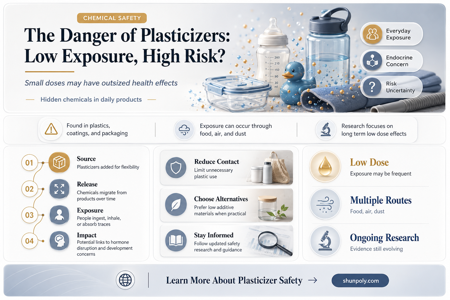 are plasticizers dangerous with low exposure levels