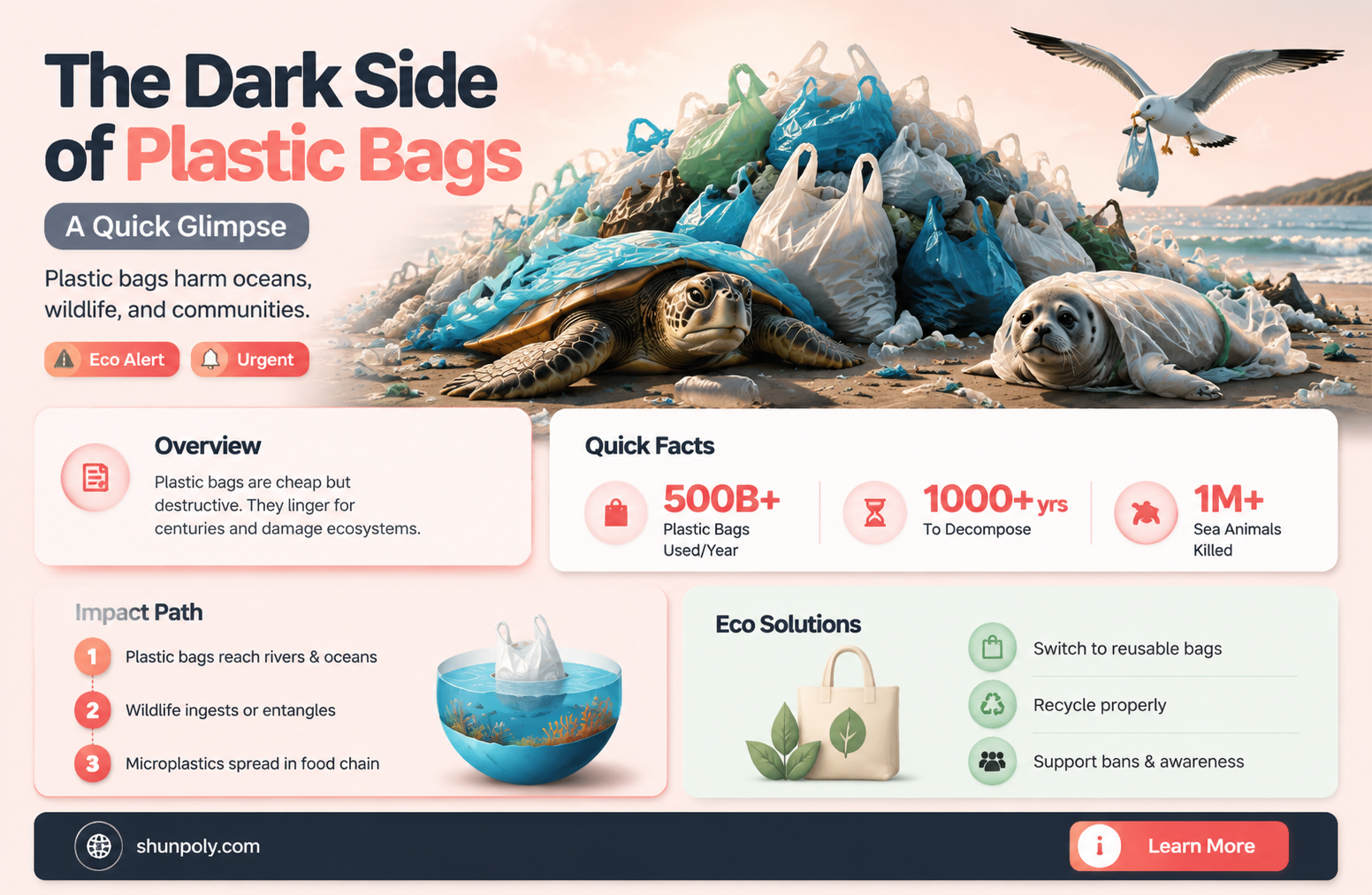 are plastic bags bad