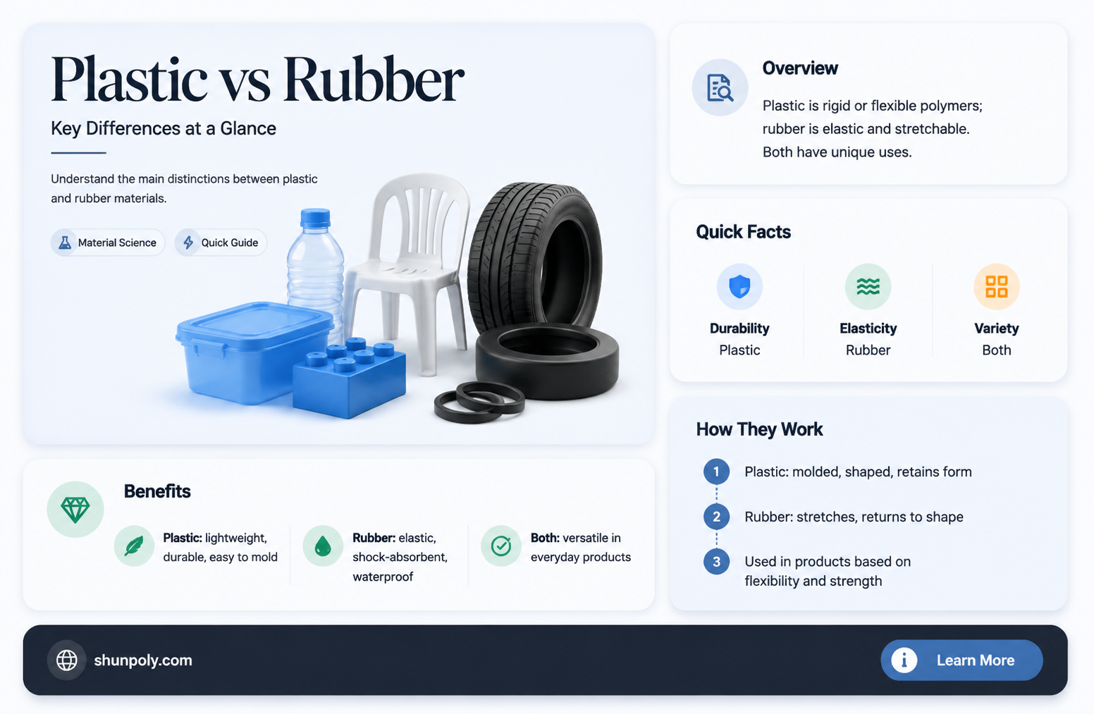are plastic and rubber the same