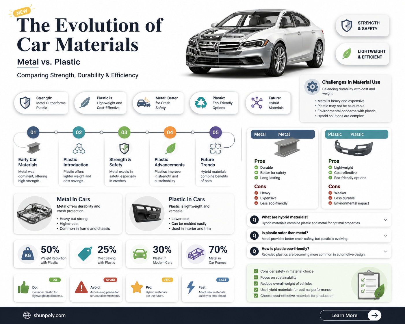are cars still metal or plastic