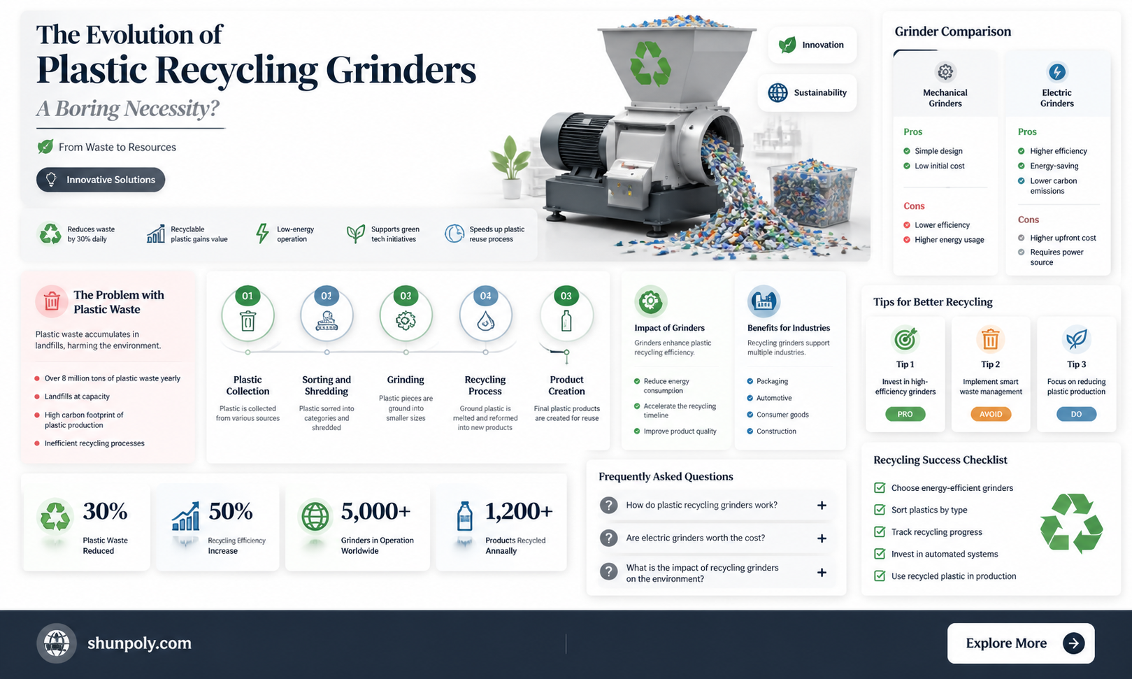are boring plastic recycling grinders
