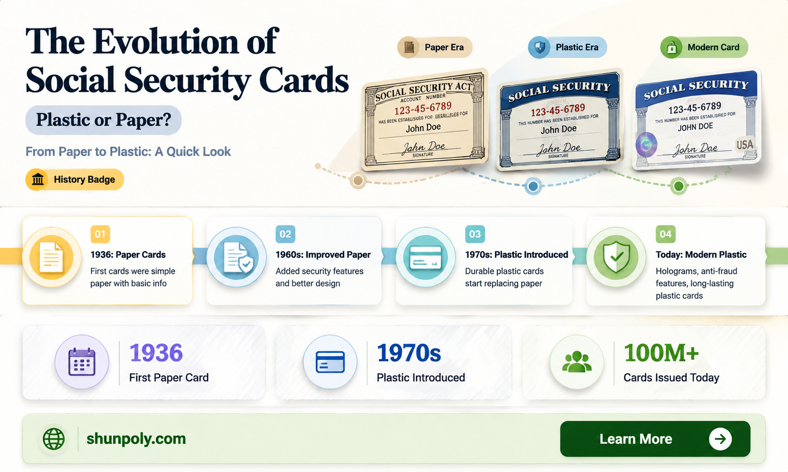 are new social security cards plastic