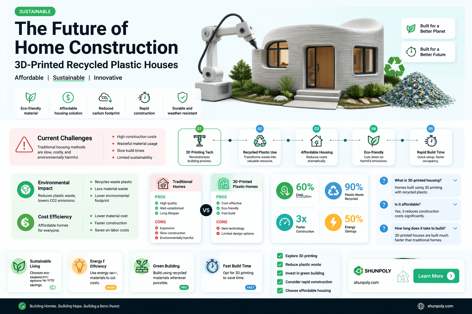 are 3d-printed homes made out of recycled plastics coming