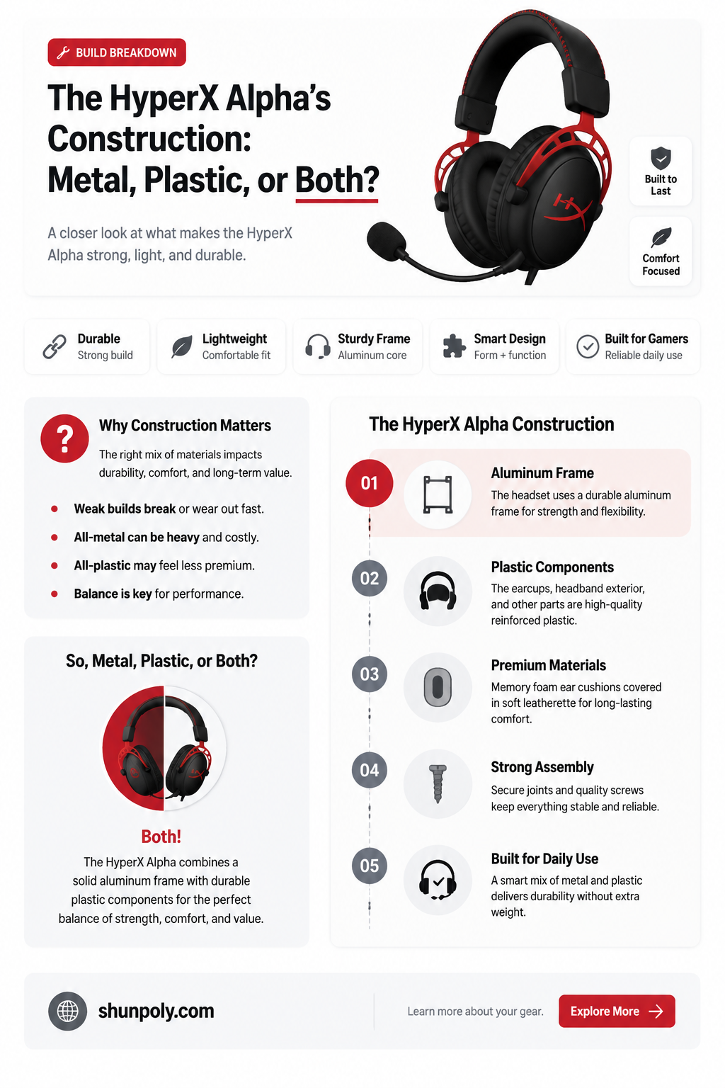 are hyper x alpha metal or plastic