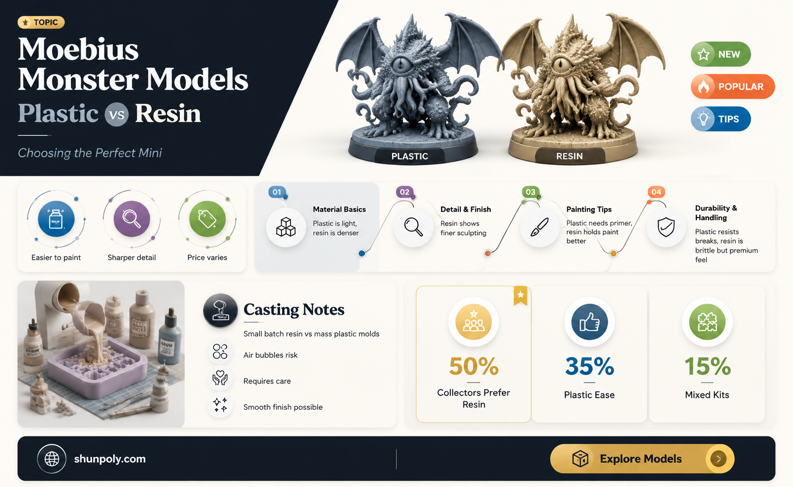 are moebius monster models plastic or resin
