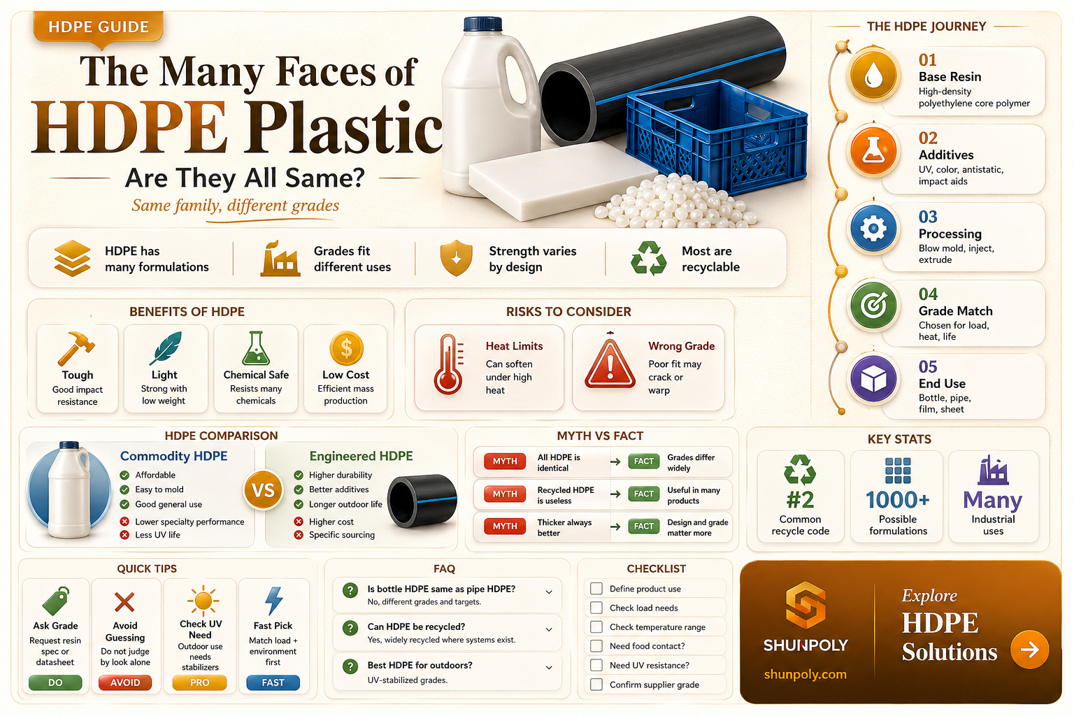are all hdpe plastics the same