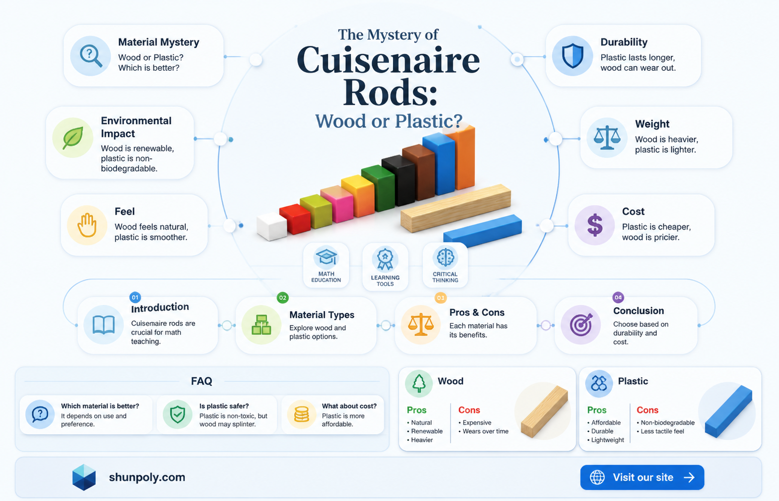 are cuisinaire rods wood or plastic