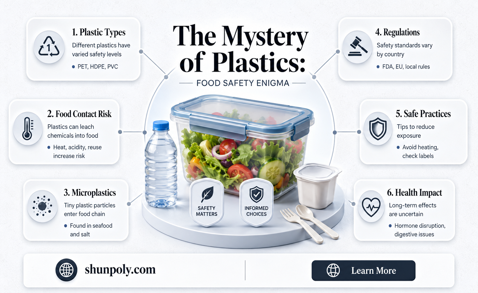 are plastic hard to know food