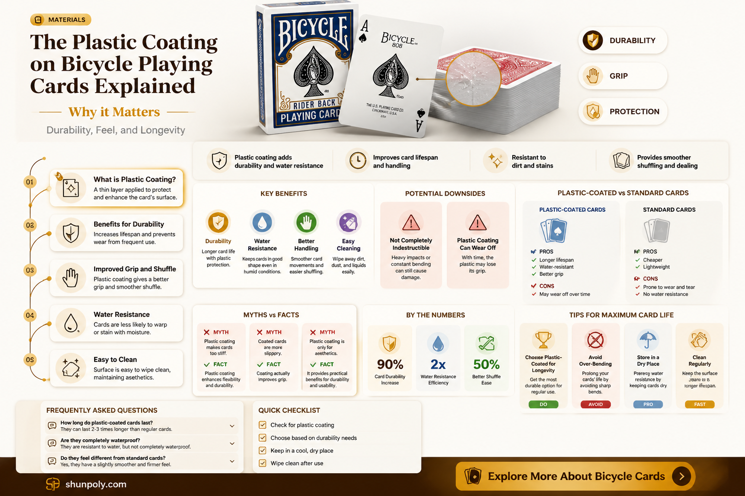 are bicycle playing cards plastic coated