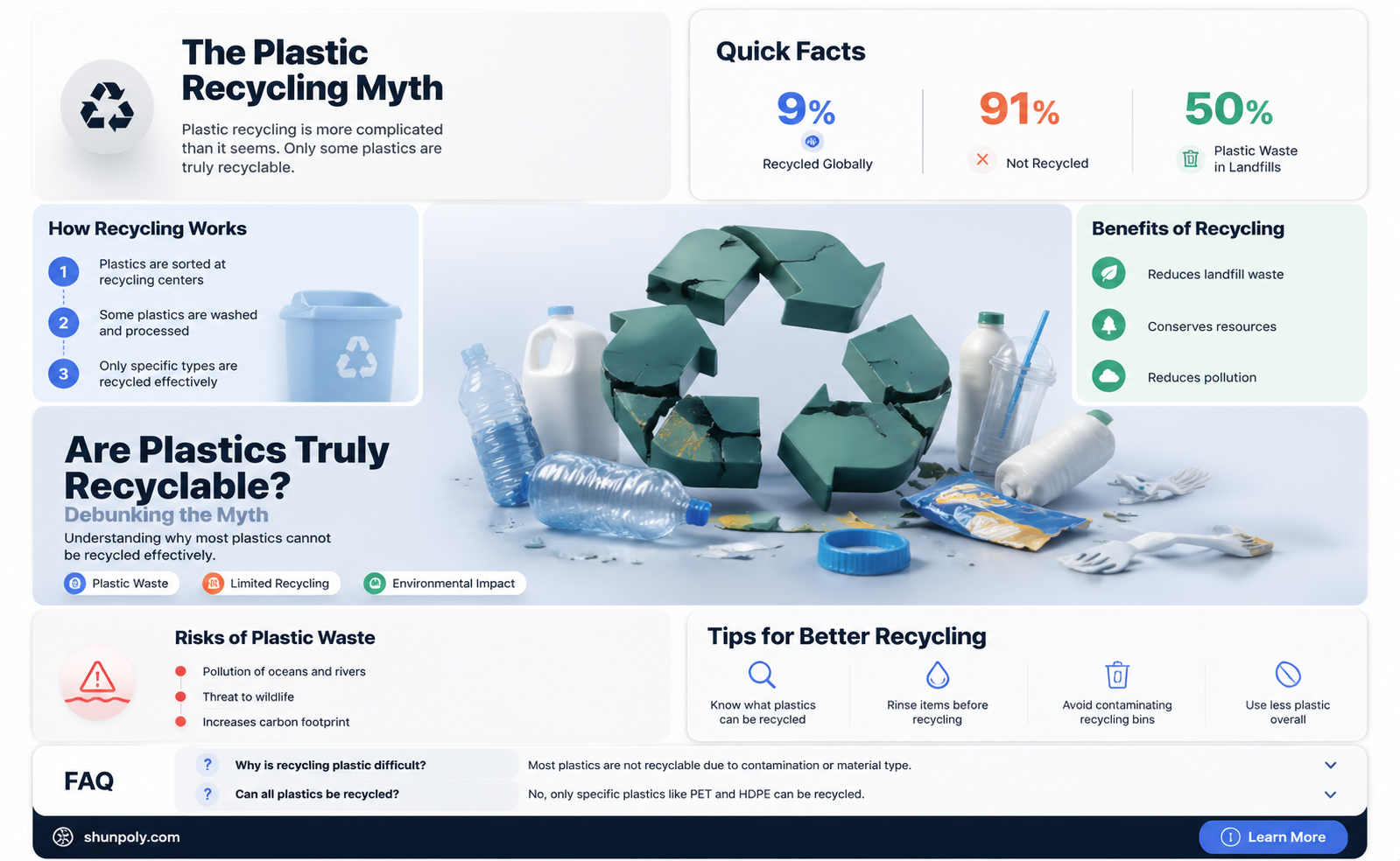 are any plastics 100 recyclable