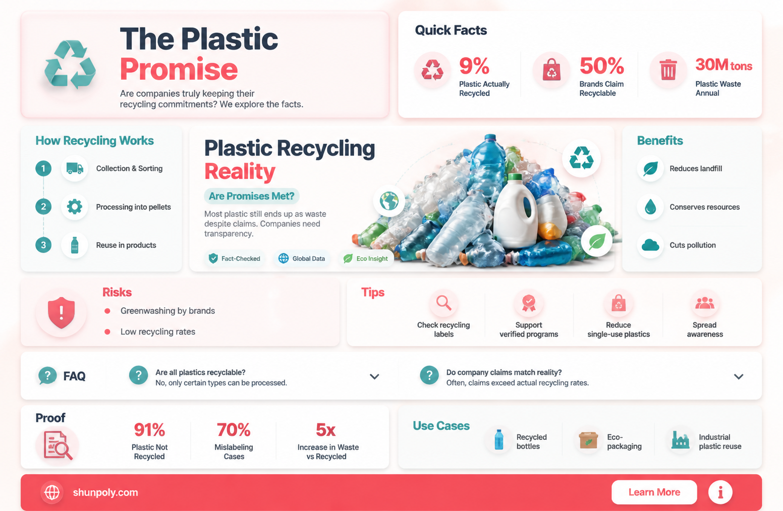 are companies still recycling plastic