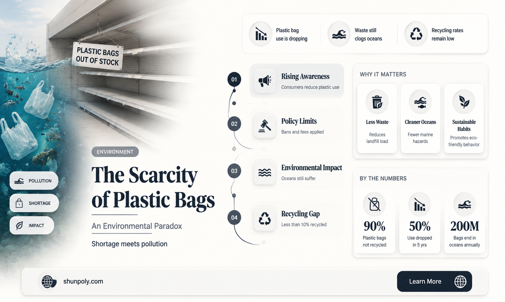 are plastic bags scarce