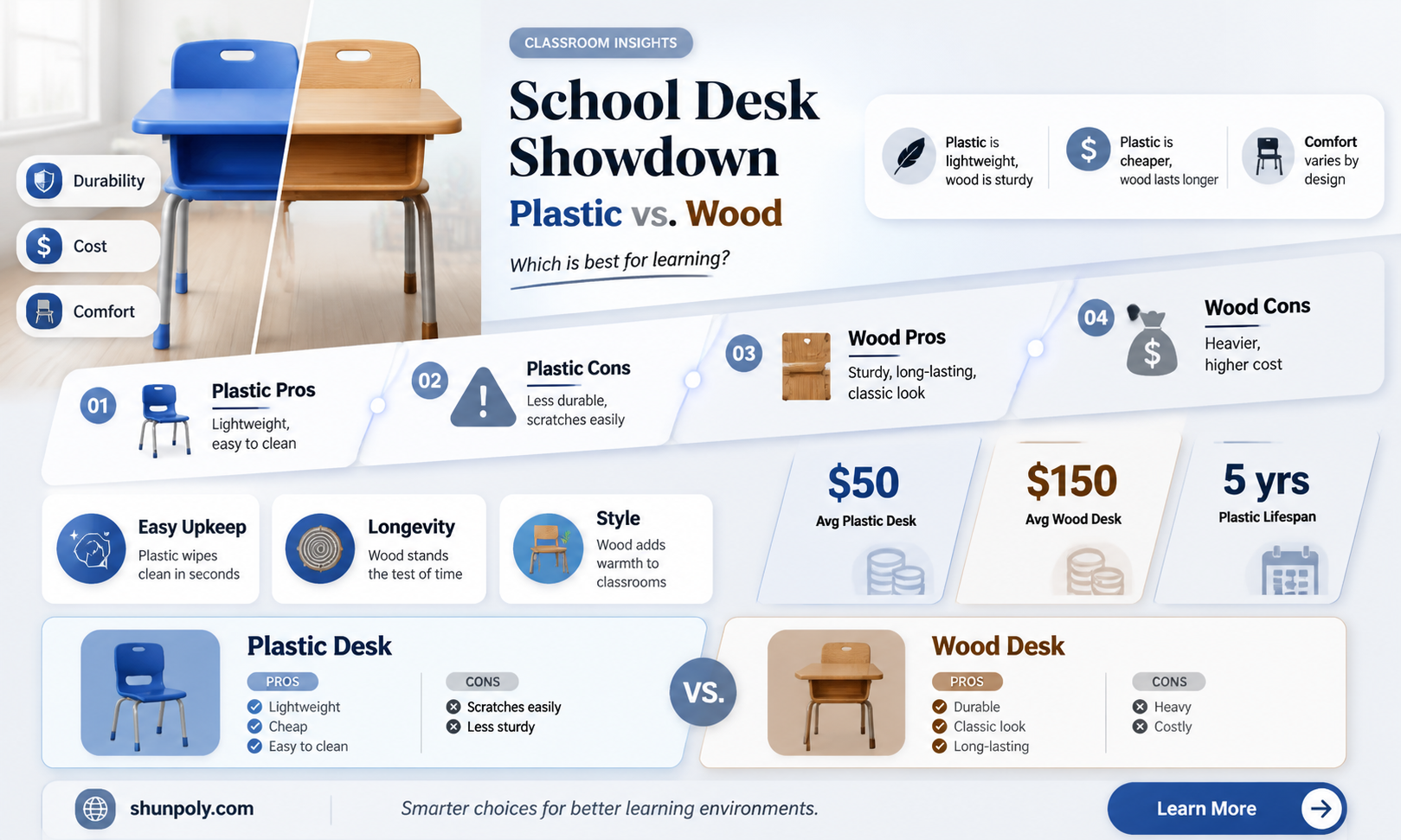 are desks in school plastic or wood