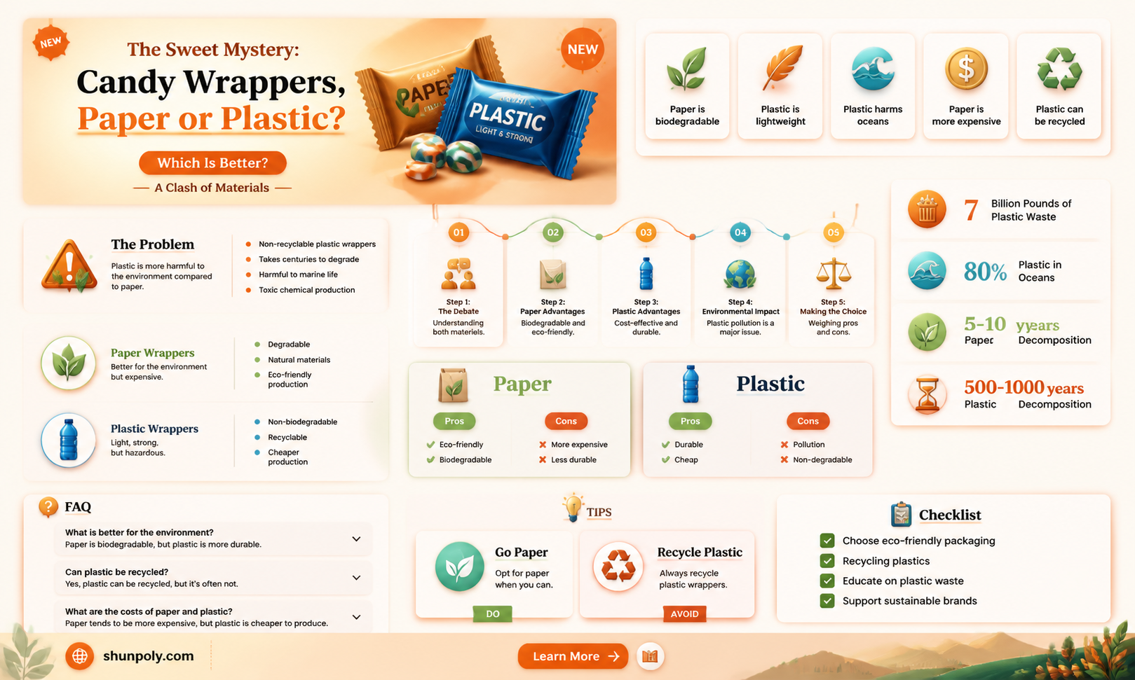 are candy wrappers paper or plastic