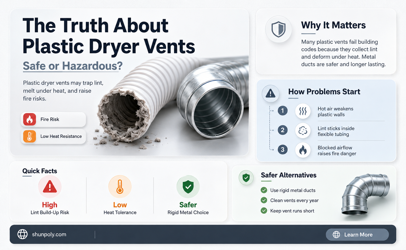 are plastic dryer vents safe