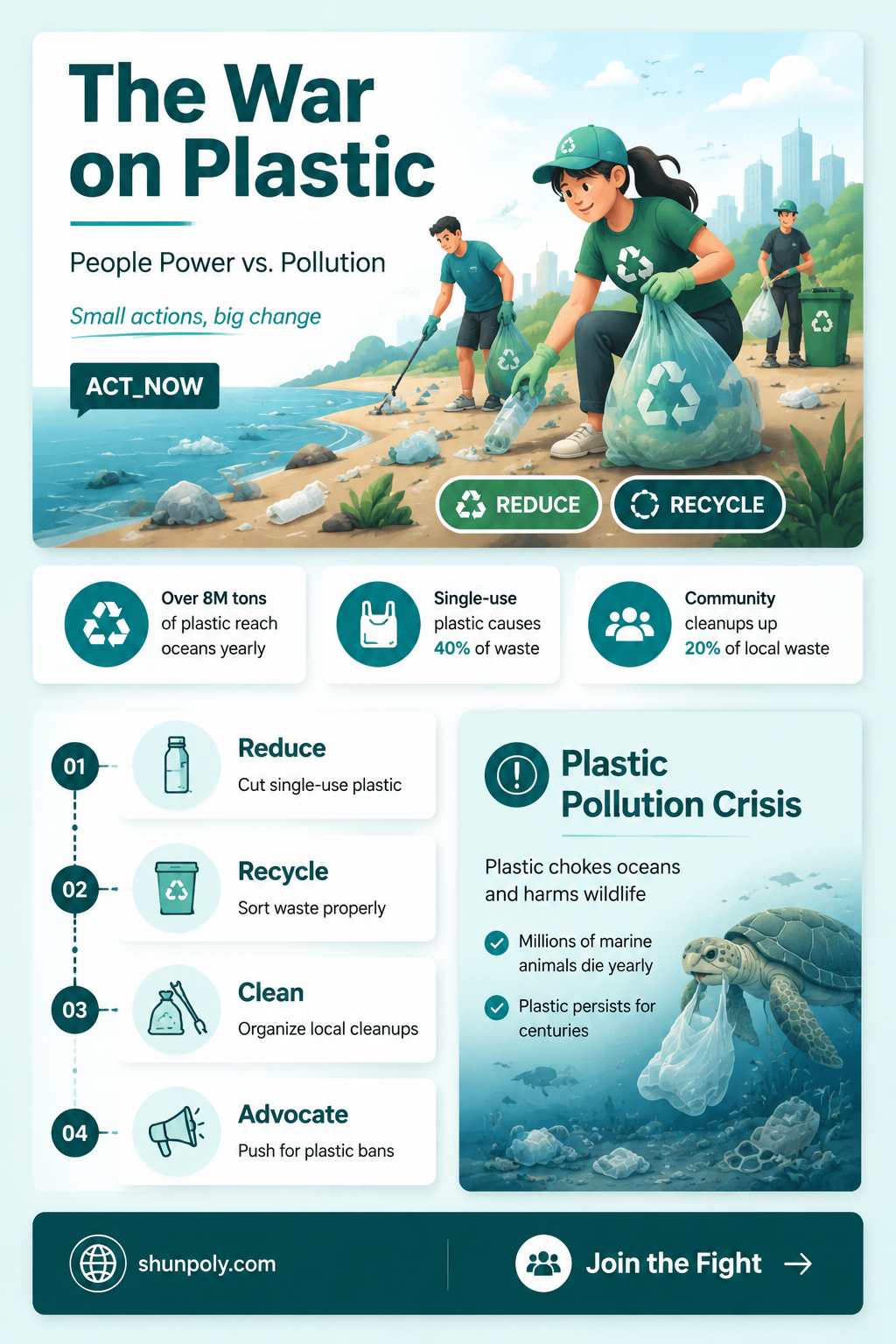 are people trying to ban plastic