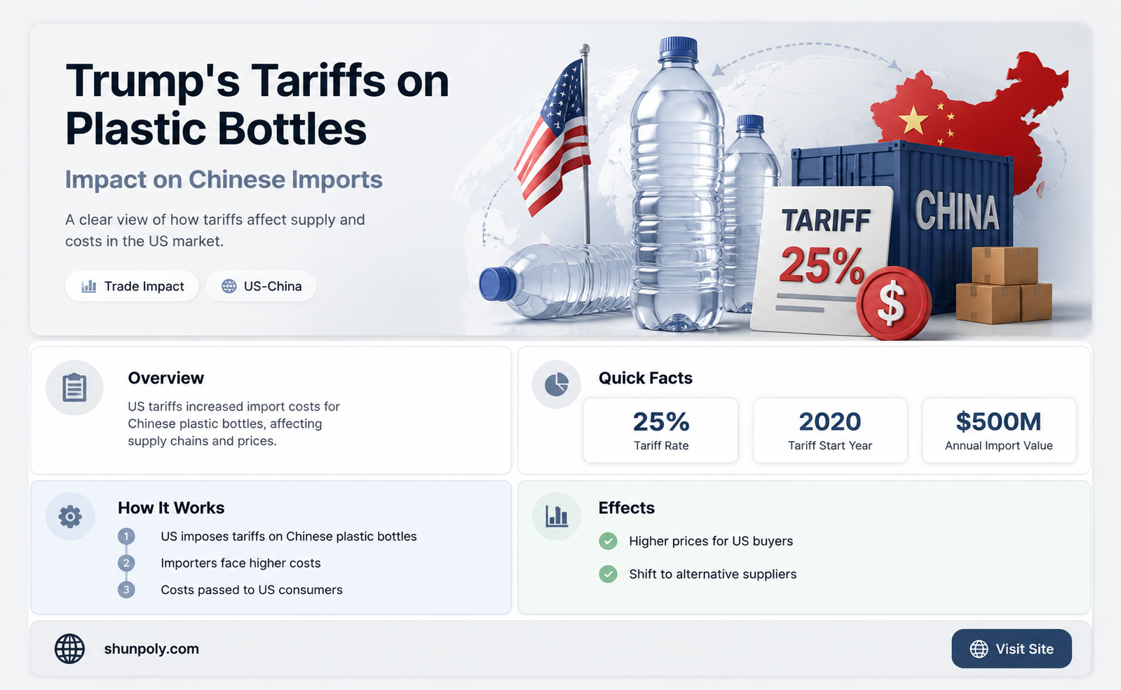 are plastic bottles nfrom china affected by trumps tarrifs