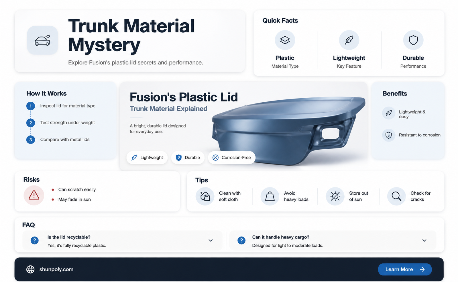 are ford fusion trunk lids plastic