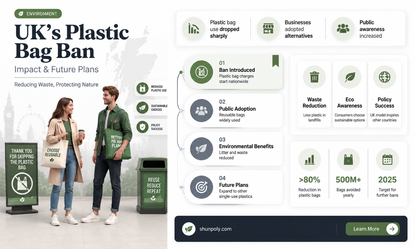 are plastic bags banned in the uk