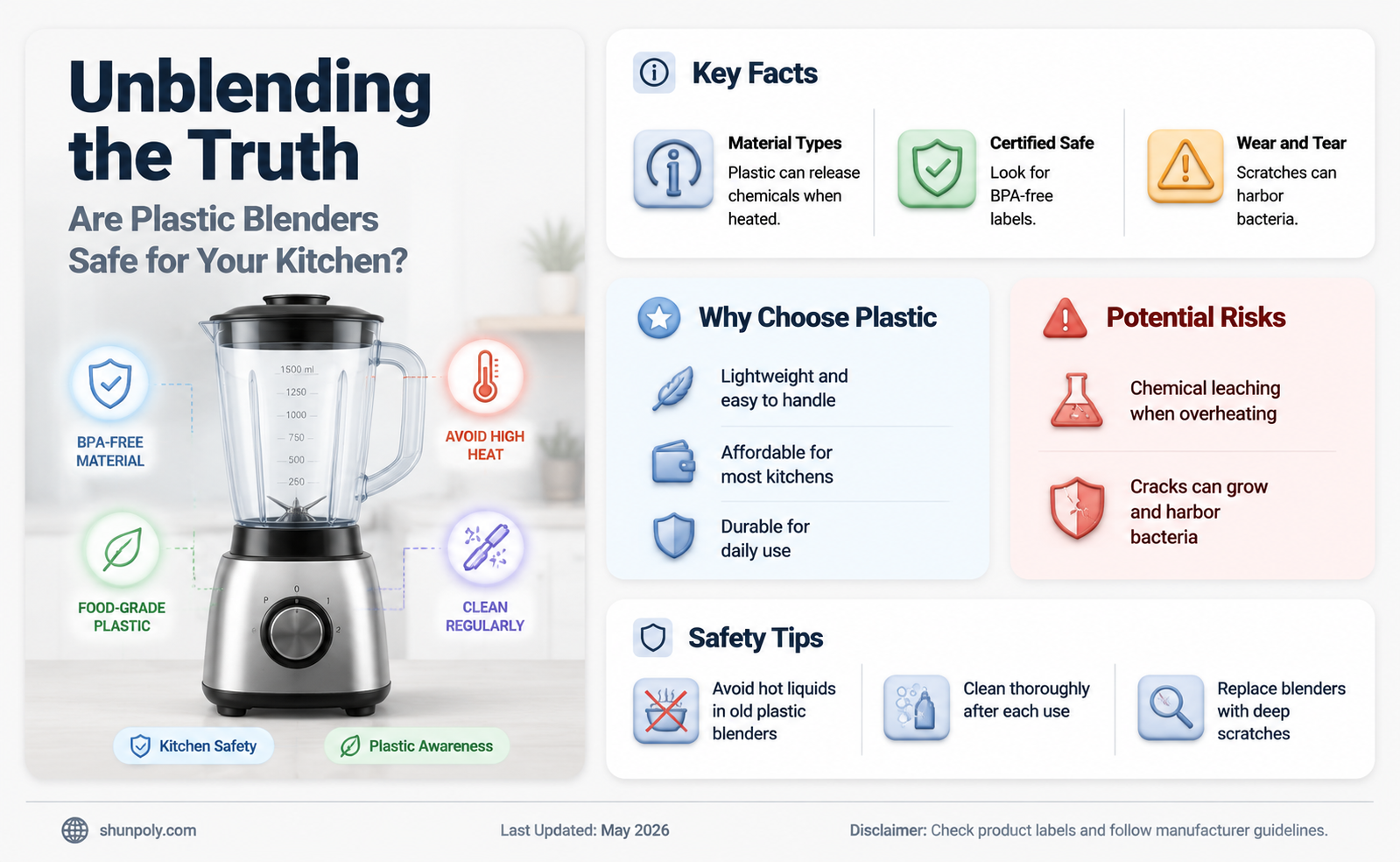 are plastic blenders safe