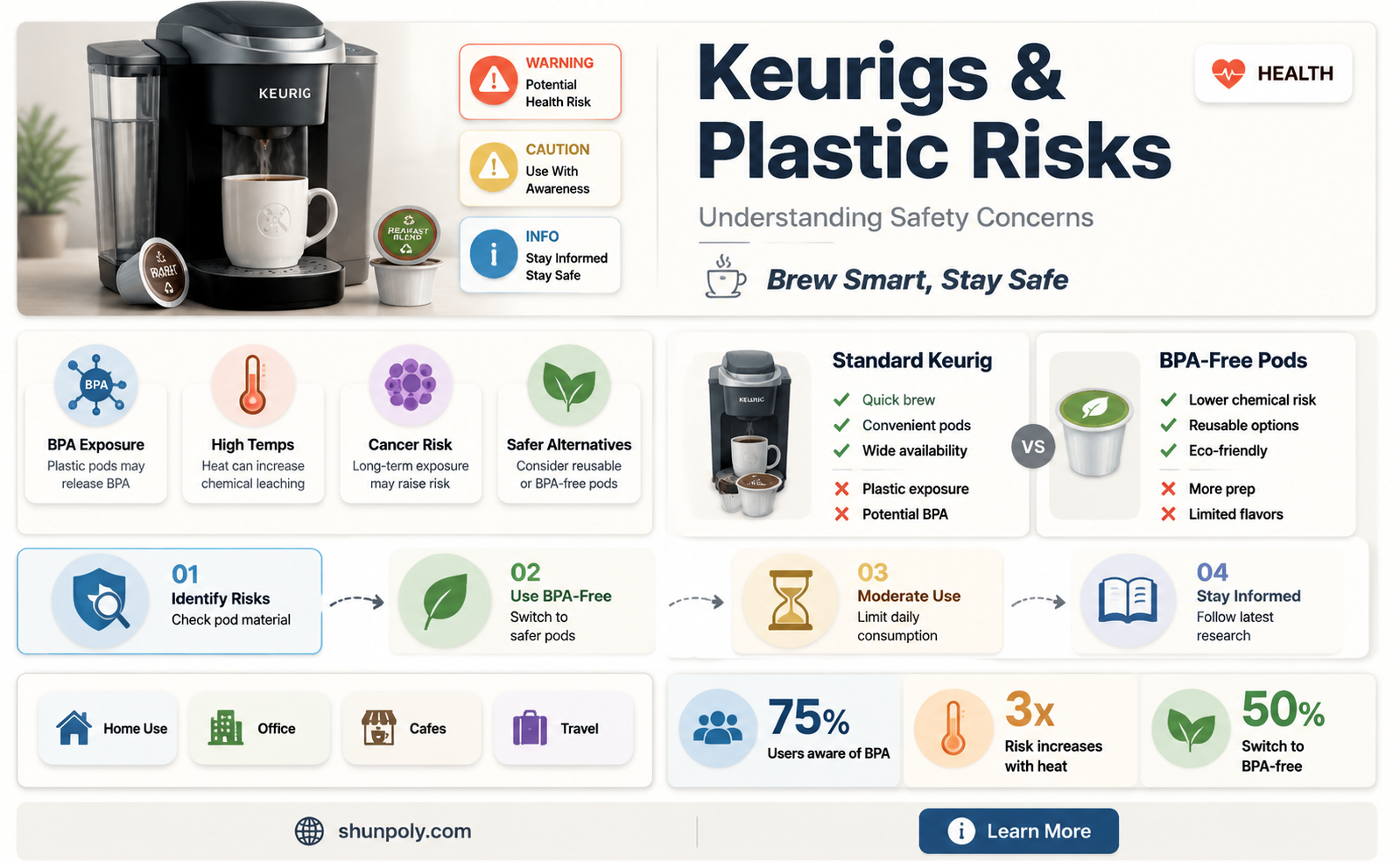 are keurigs safe plastic cancer