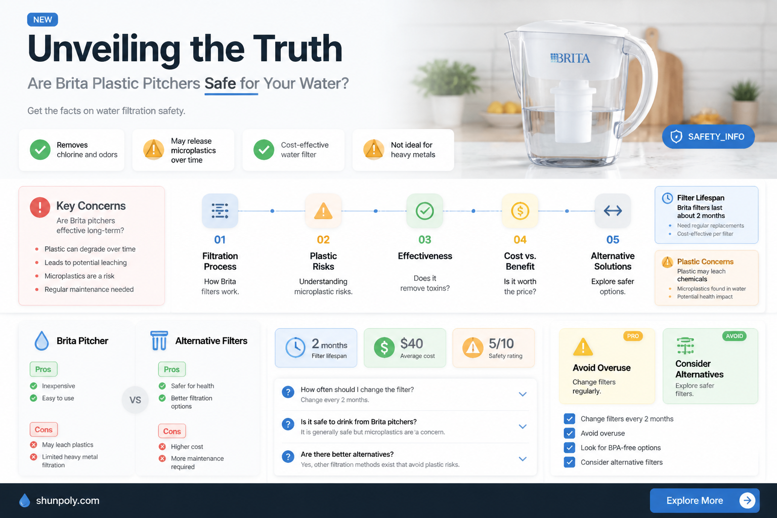 are brita plastic pitchers safe