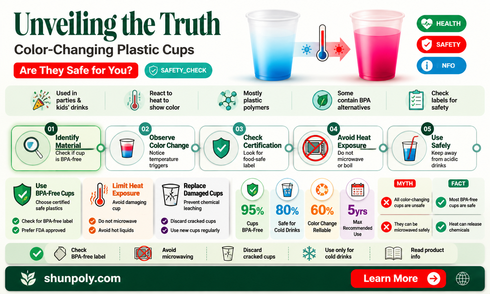 are color changing plastic cups safe