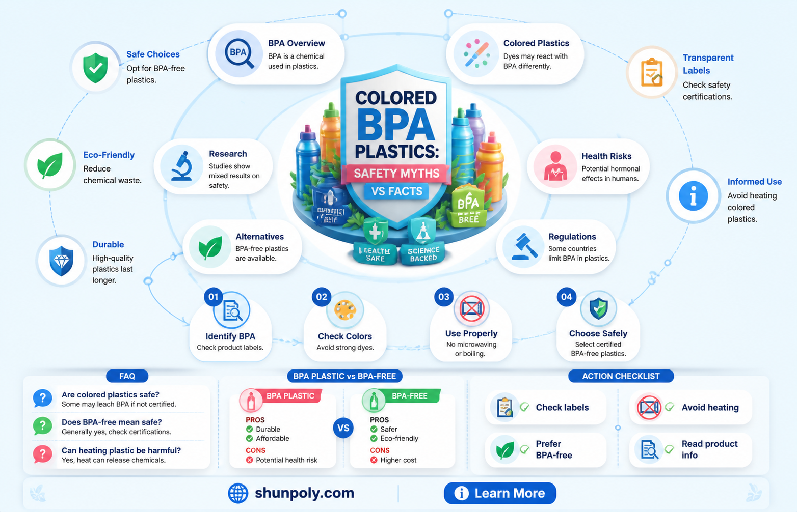 are colored bpa plastics safe