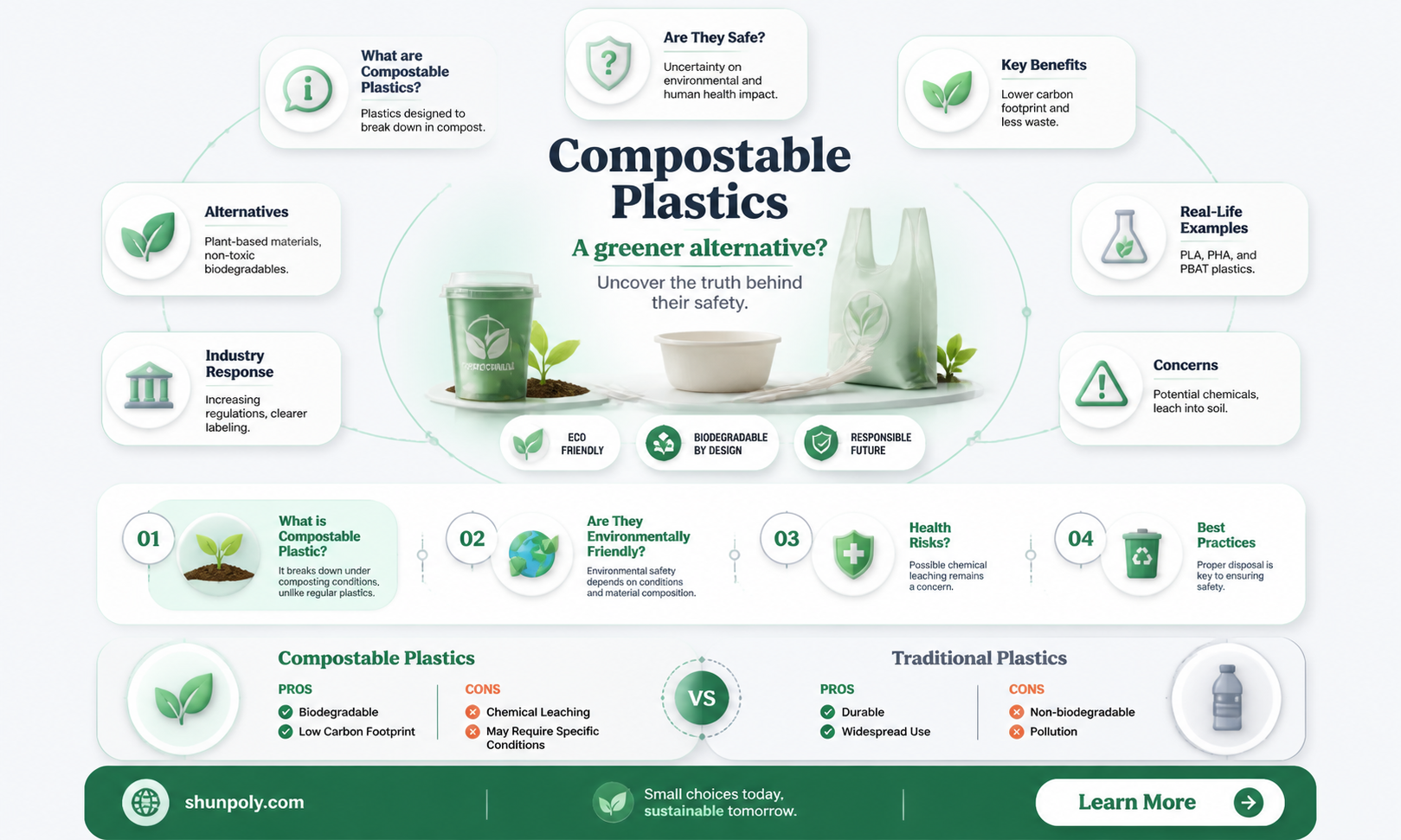 are compostable plastics safe