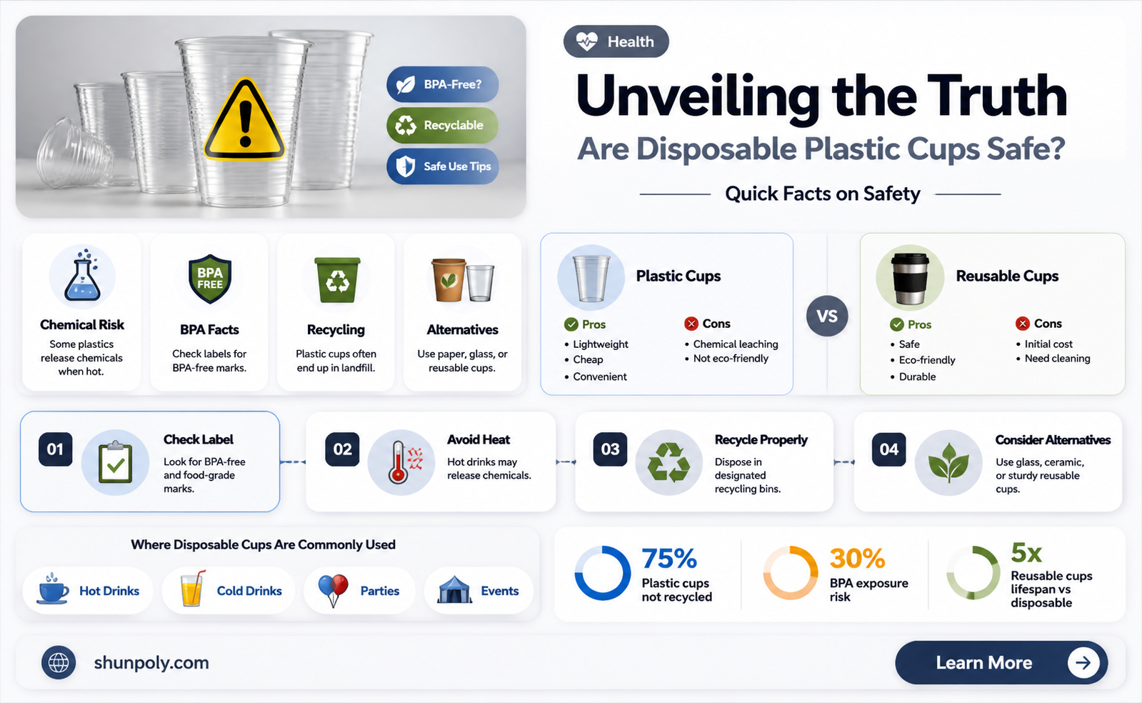 are disposable plastic cups safe