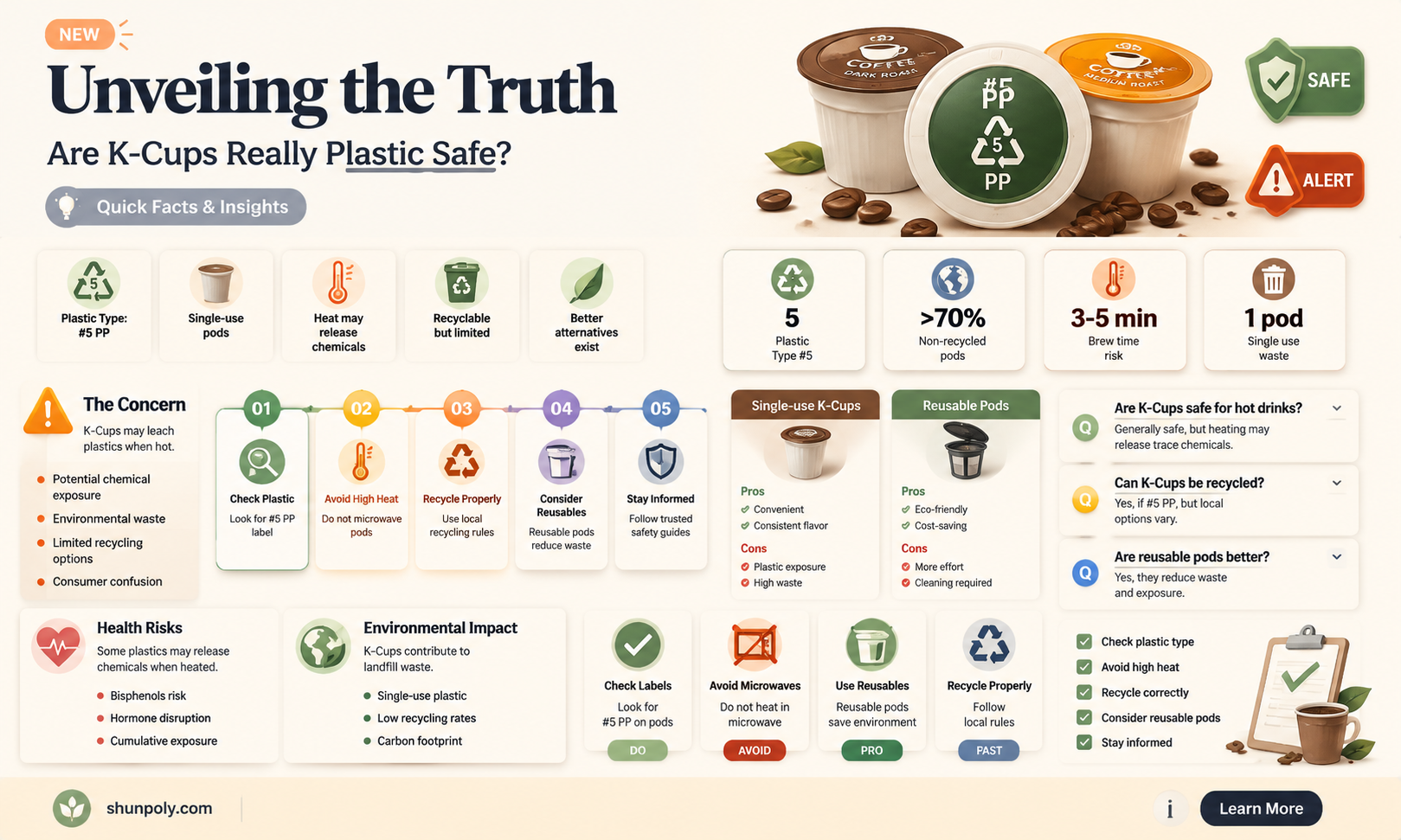 are k cups plastic safe