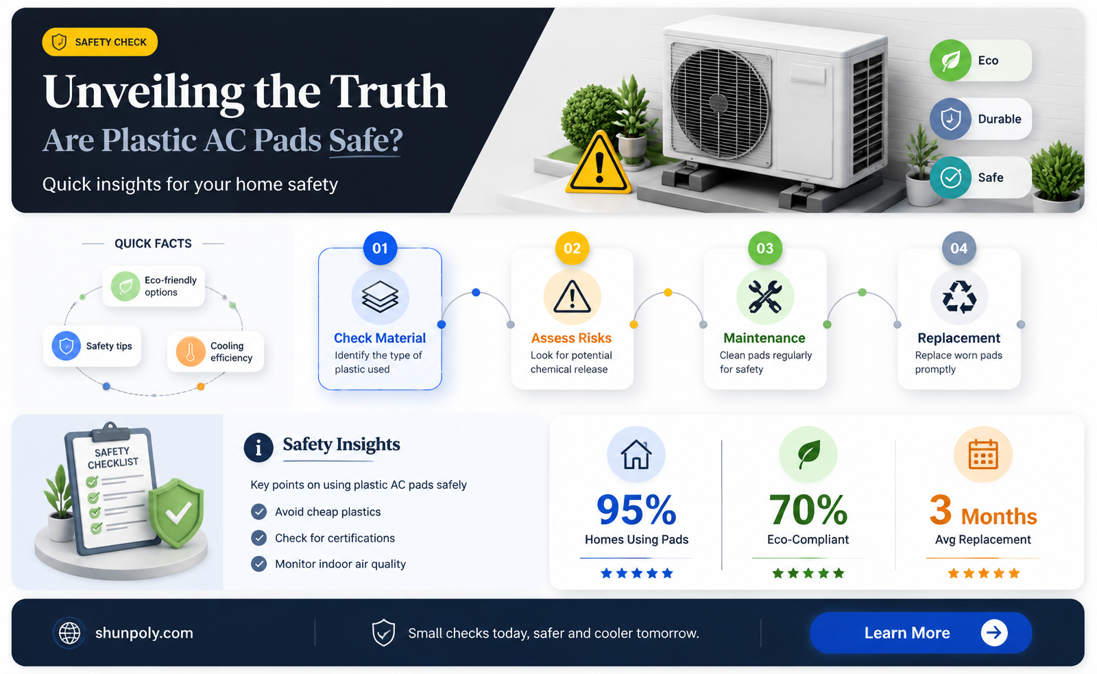 are plastic ac pads safe