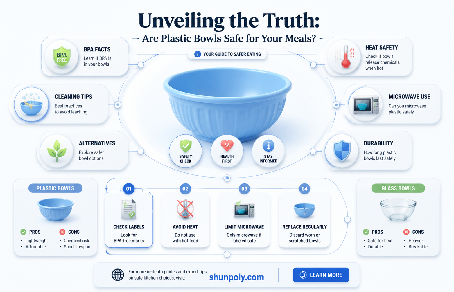 are plastic bowls safe to eat