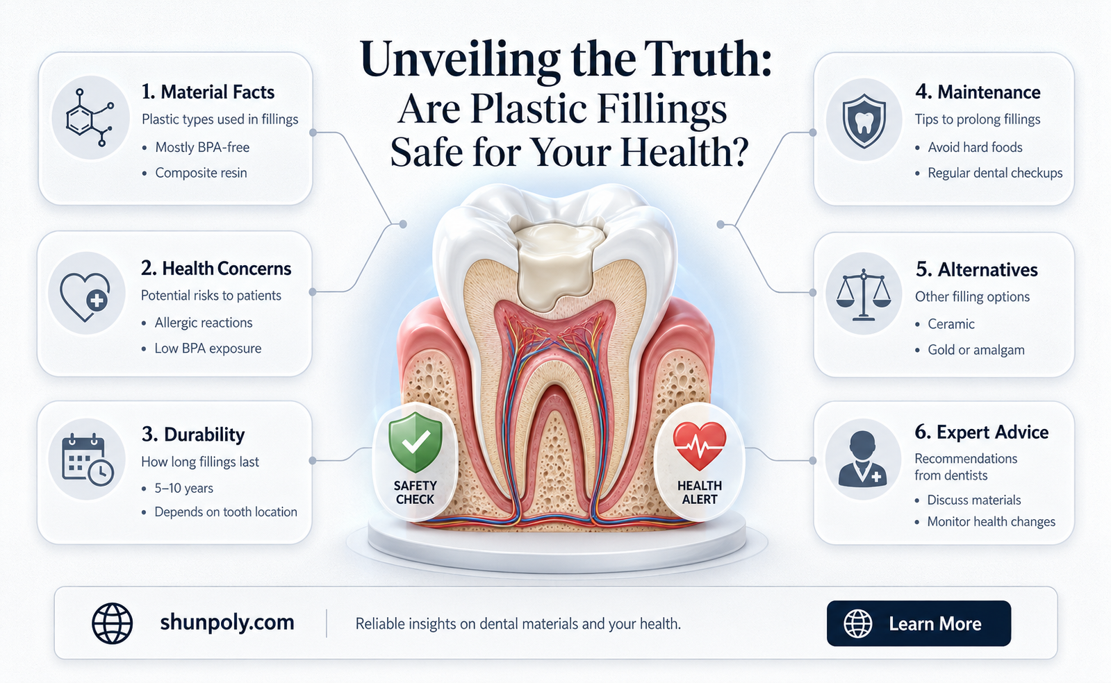are plastic fillings safe