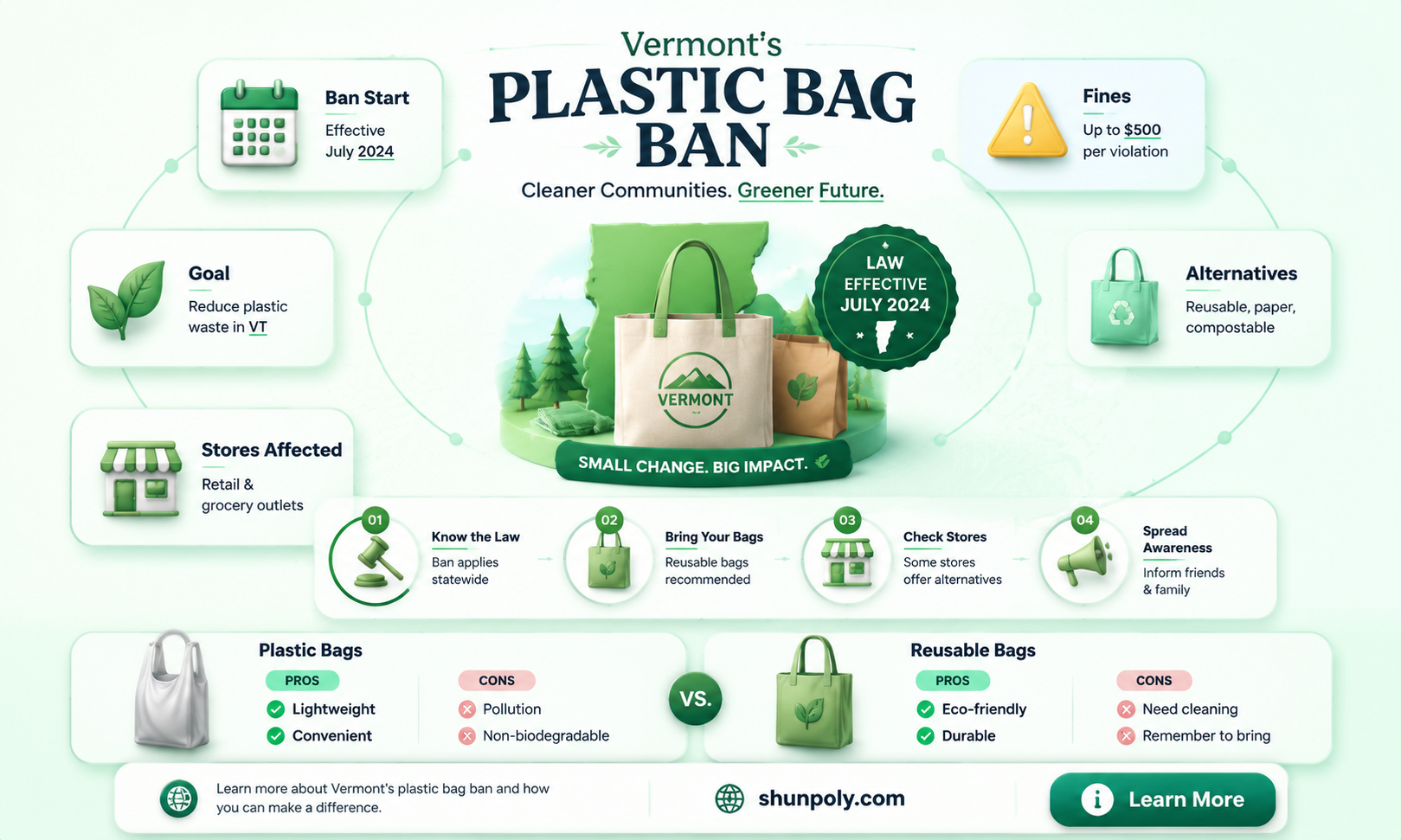 are grocery bags that are plastic legal in vermont