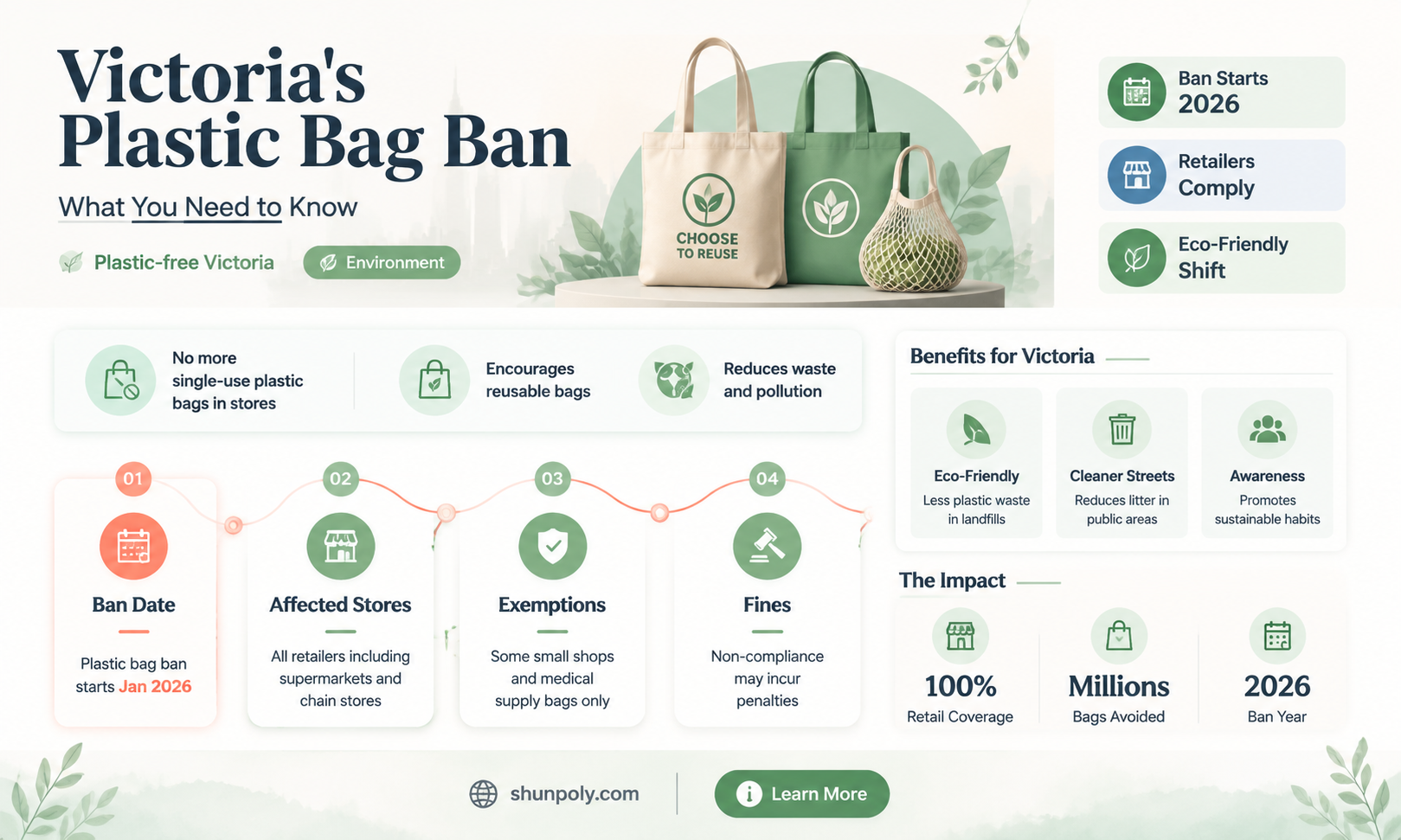 are plastic bags banned in victoria