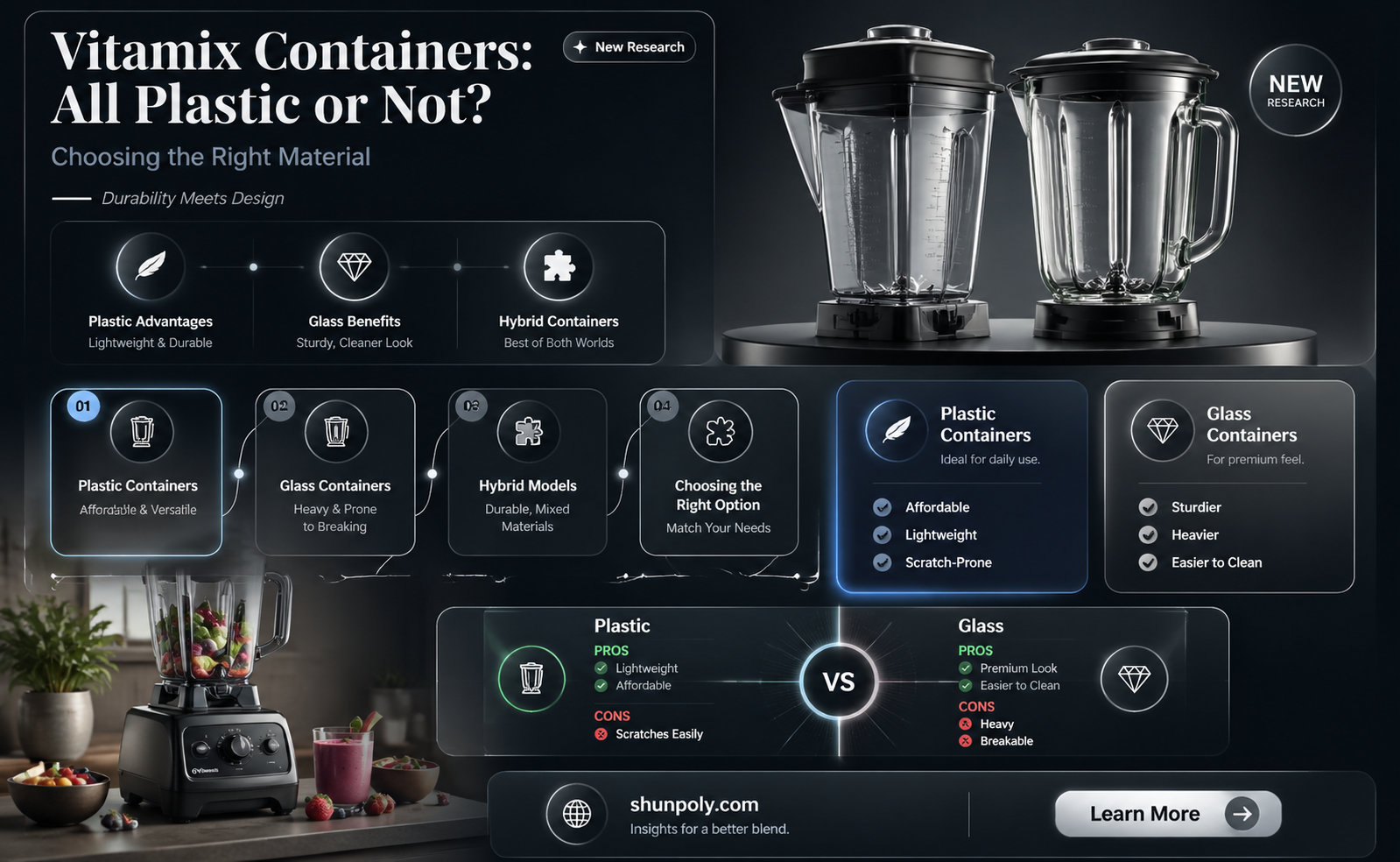 are all vitamix containers plastic